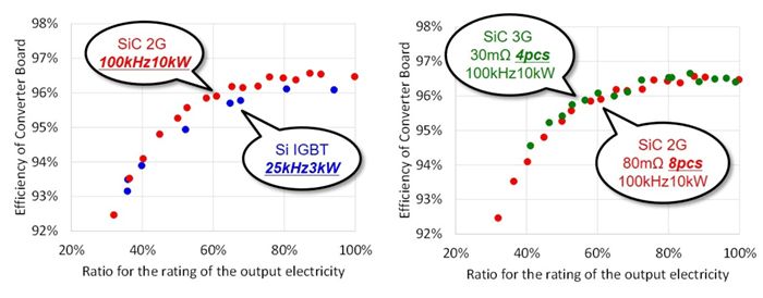 SiC-MOSFET