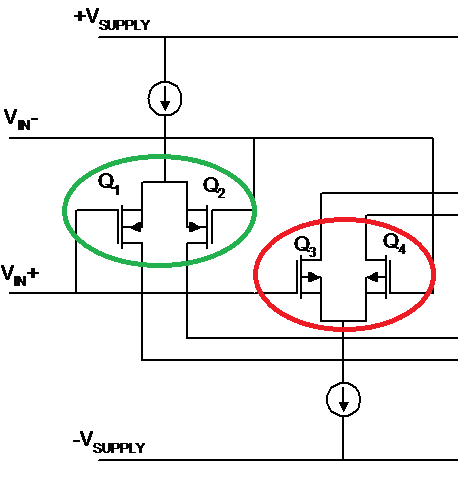 参数