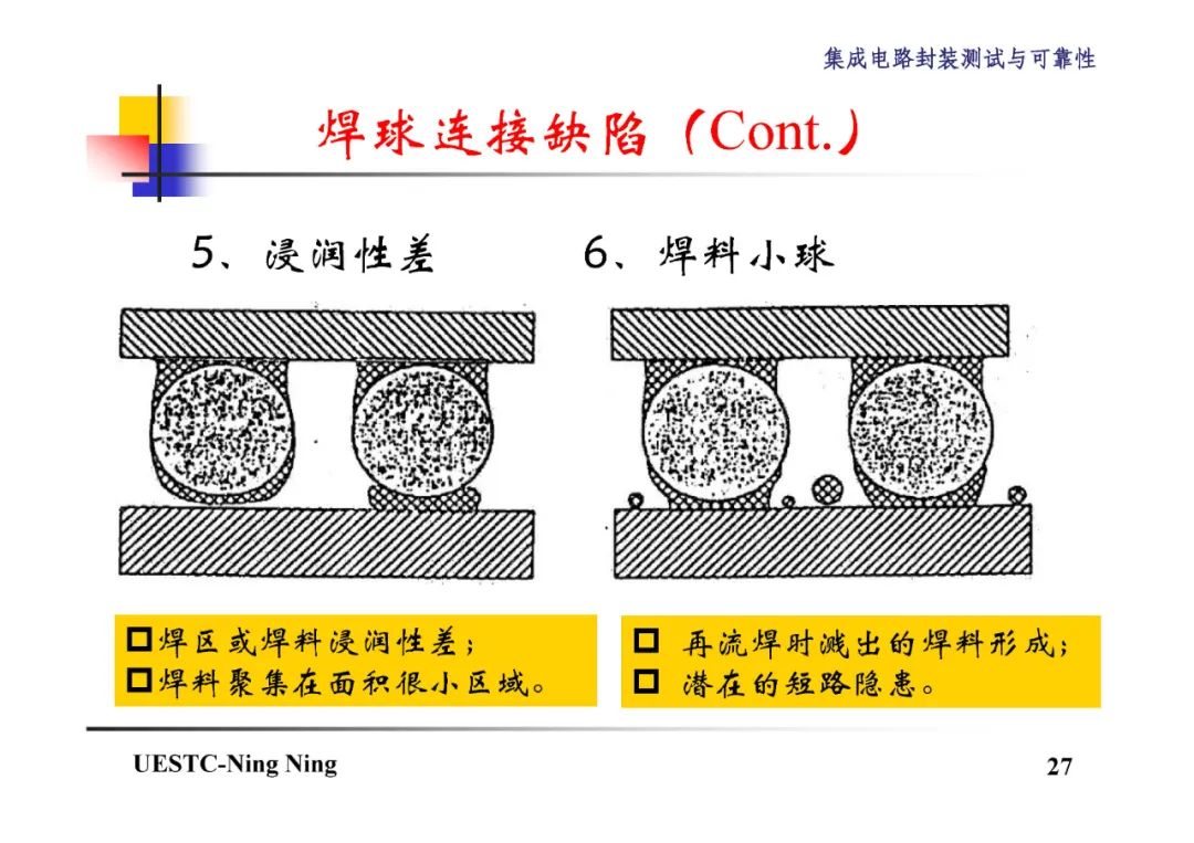 CSP封装