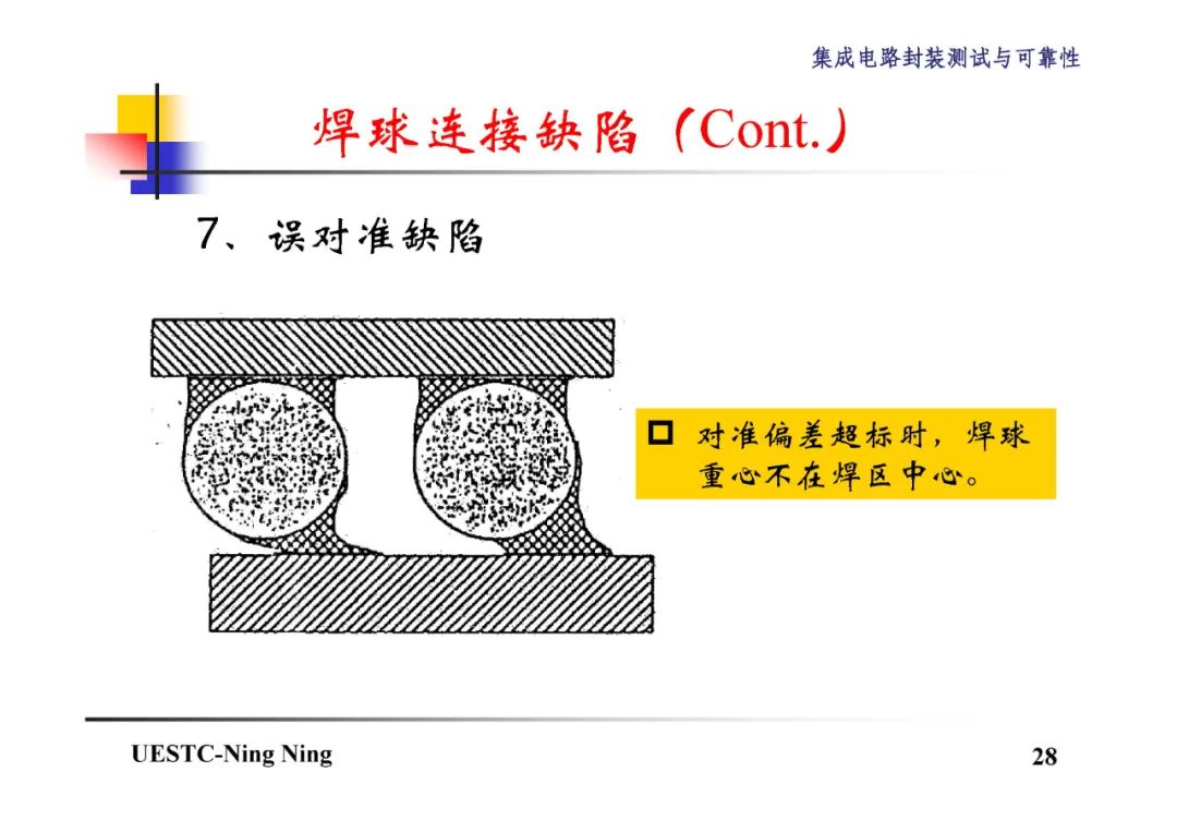 CSP封装