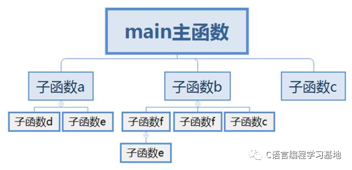 C语言