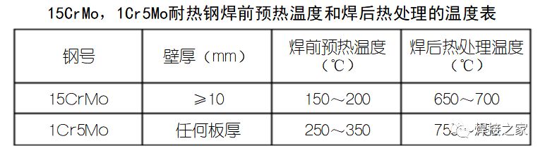 焊接