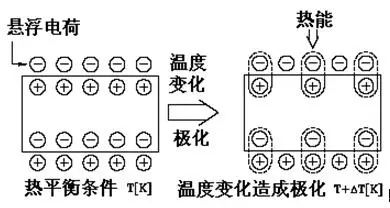 传感器