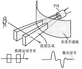 传感器