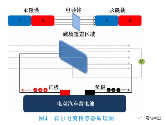 电池管理系统