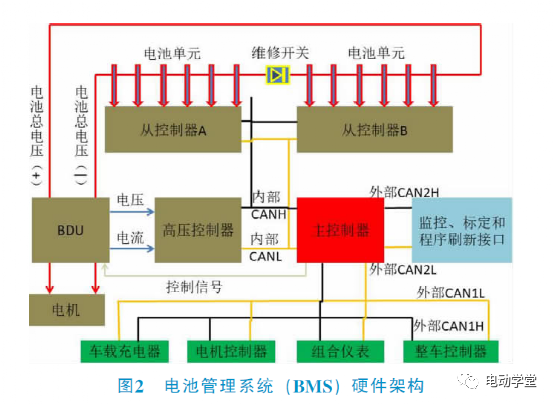 电池管理系统