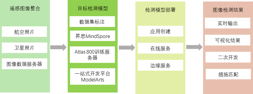 ecca7598-0cdf-11ed-ba43-dac502259ad0.png