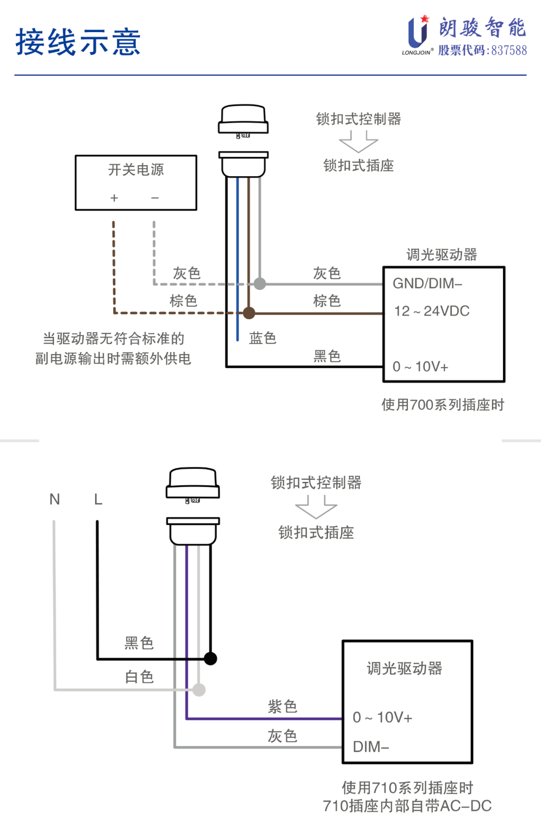 蓝牙mesh