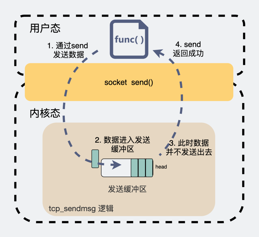 数据包