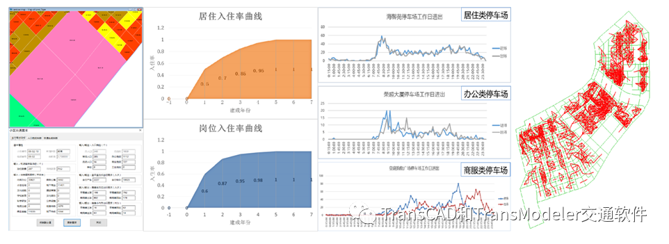 交通仿真