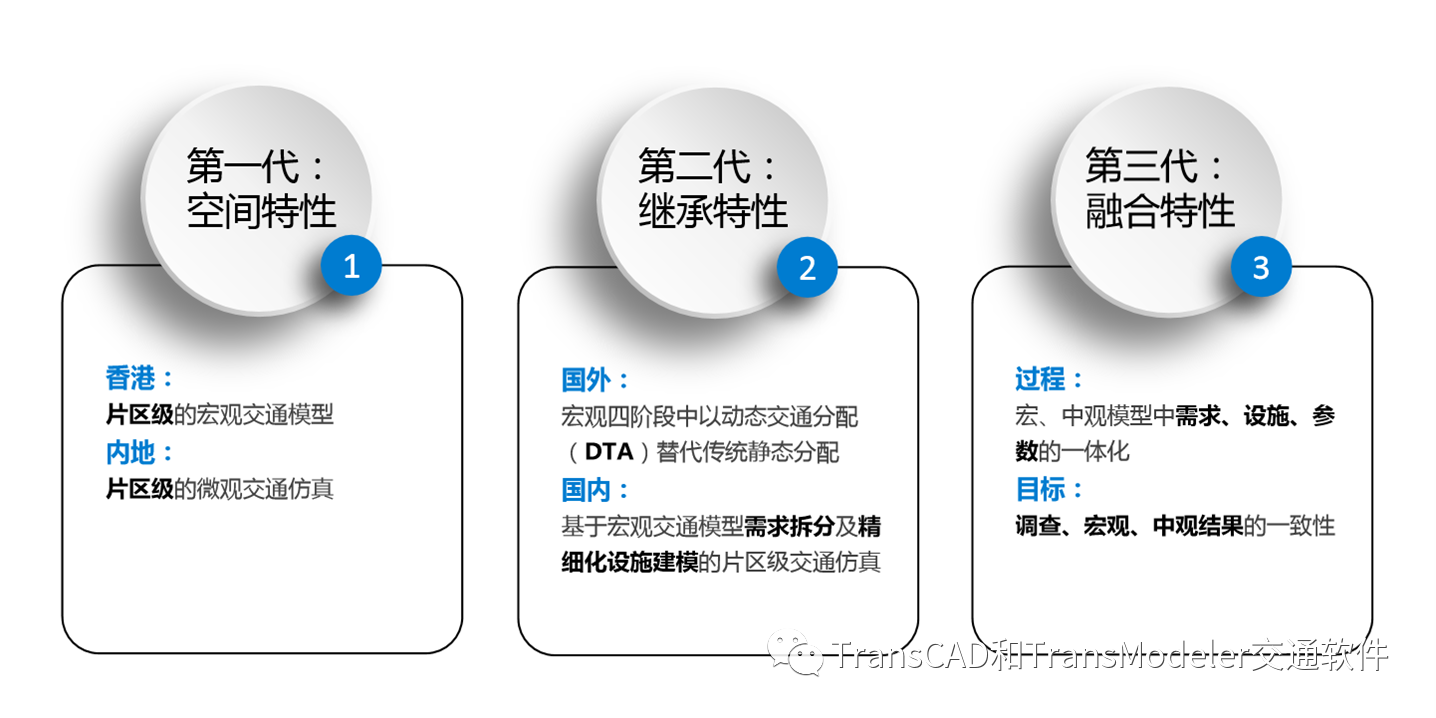 交通仿真