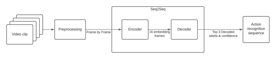 6cdbce98-1ee3-11ed-ba43-dac502259ad0.png