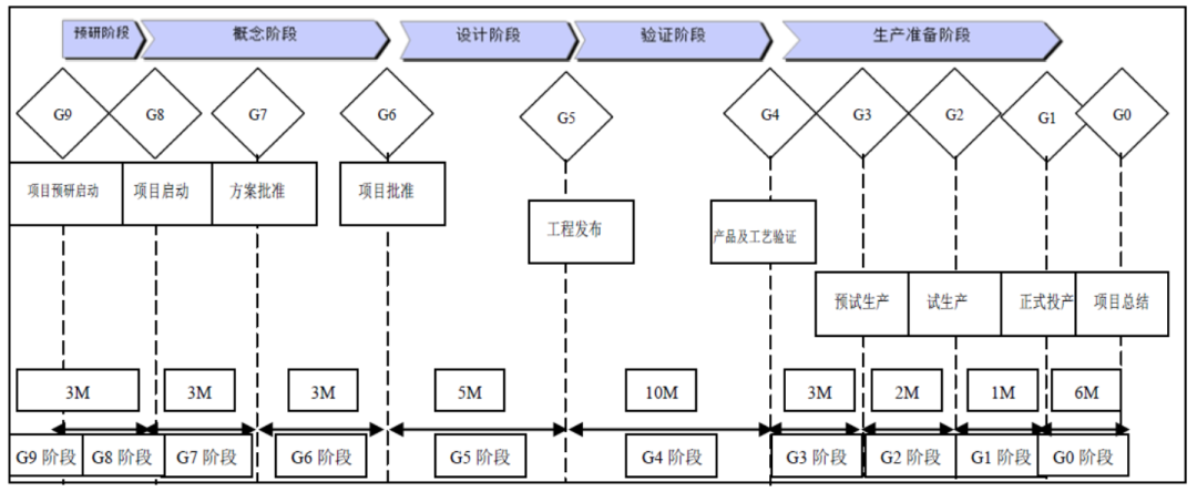 控制器