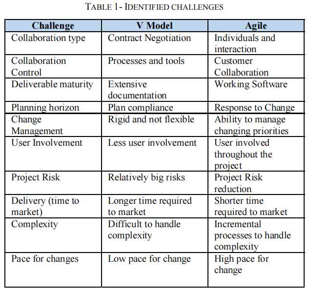 CMMI