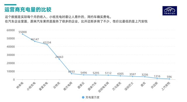 直流充电桩