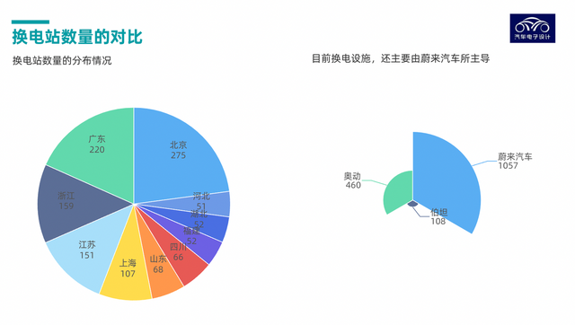 直流充电桩