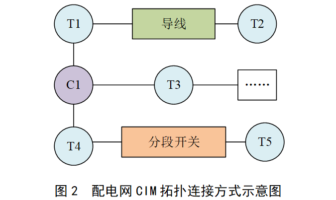 Neo4j