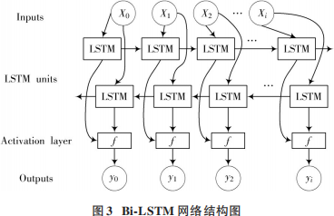 时间序列