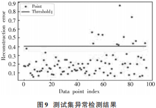 时间序列