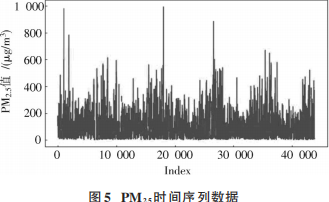 时间序列