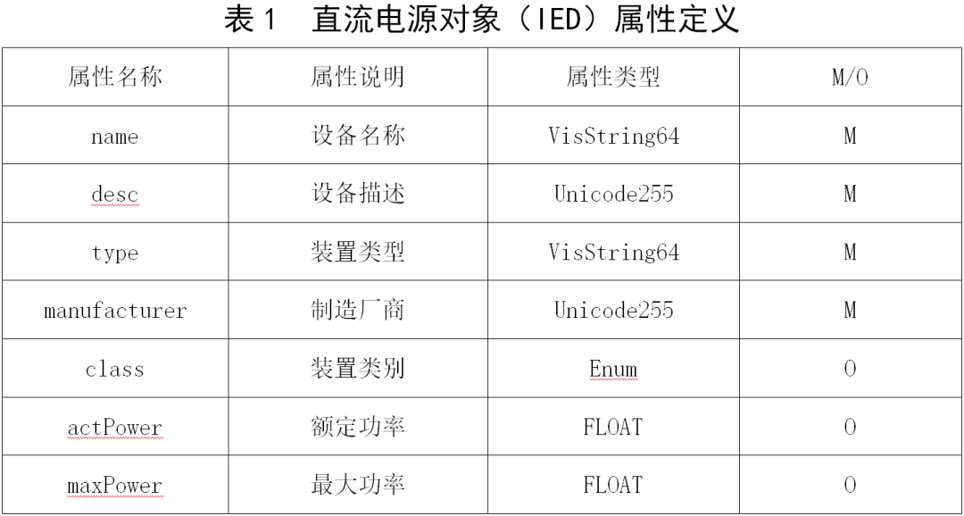 变电站