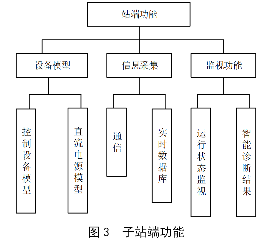 变电站