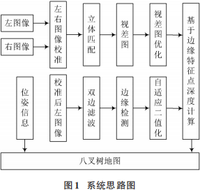 三维