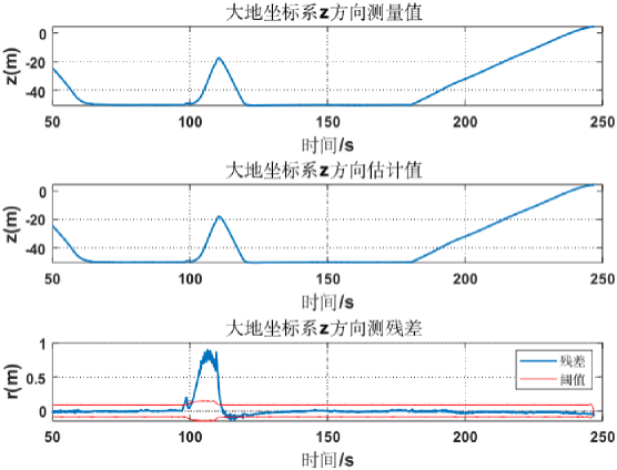 多旋翼