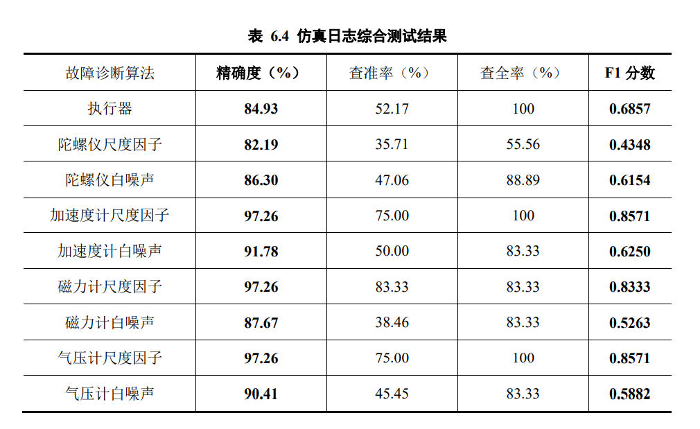 飞行器