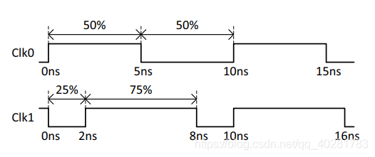 FPGA