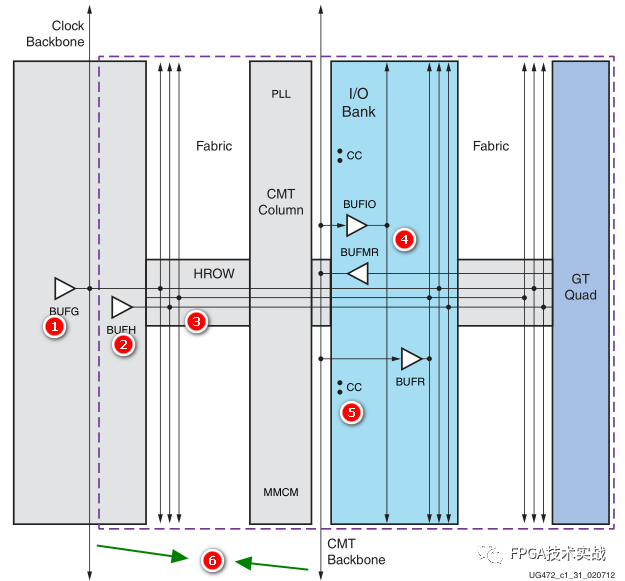 Xilinx