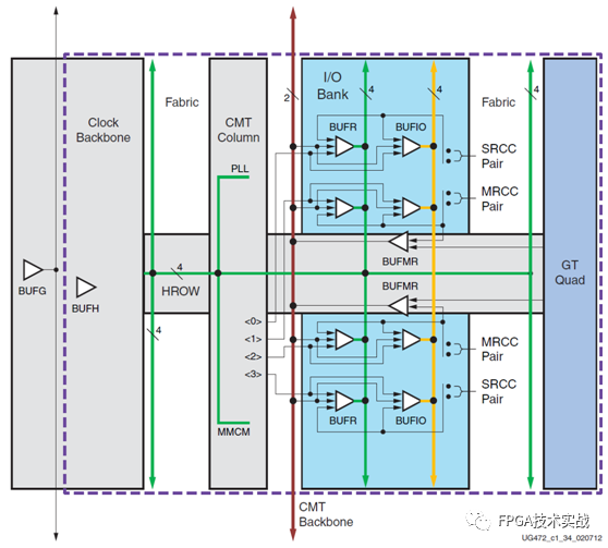 Xilinx