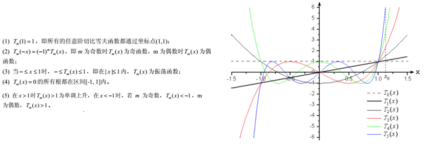 阵列天线