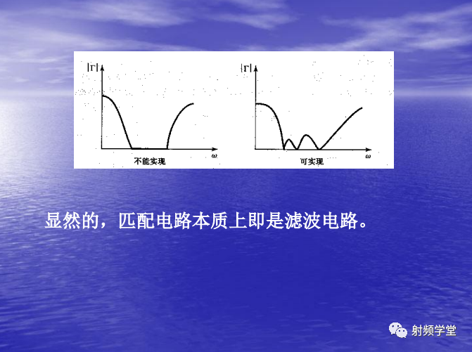 网络设计