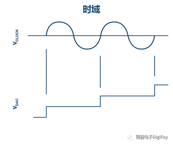 晶振