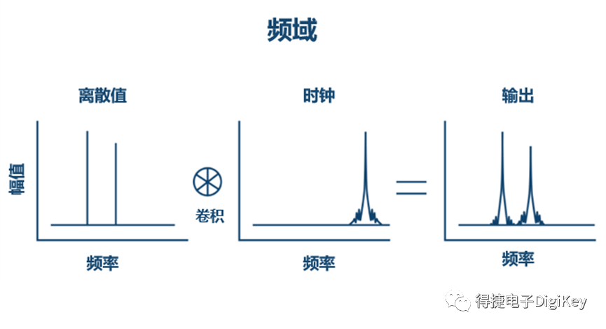 晶振