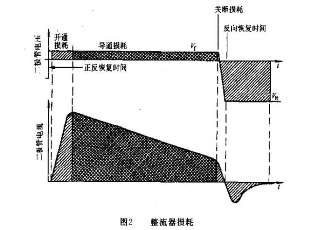 功率开关