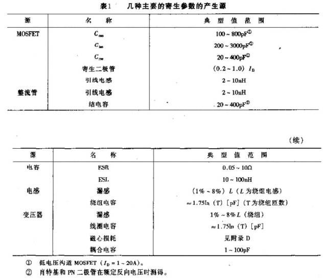 功率开关