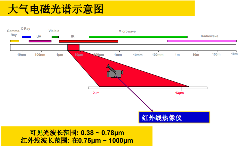 光电系统