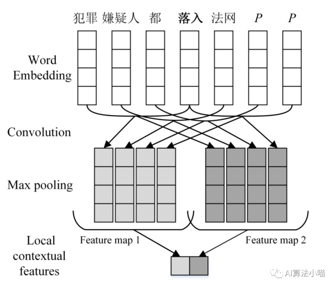 模型