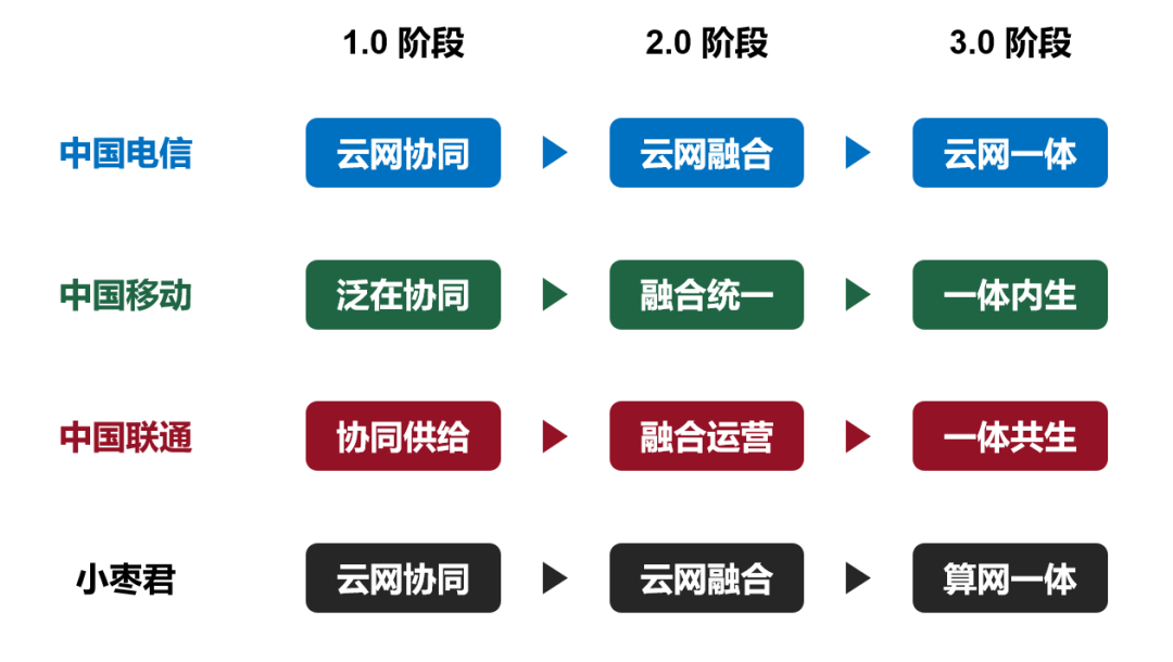 通信网络