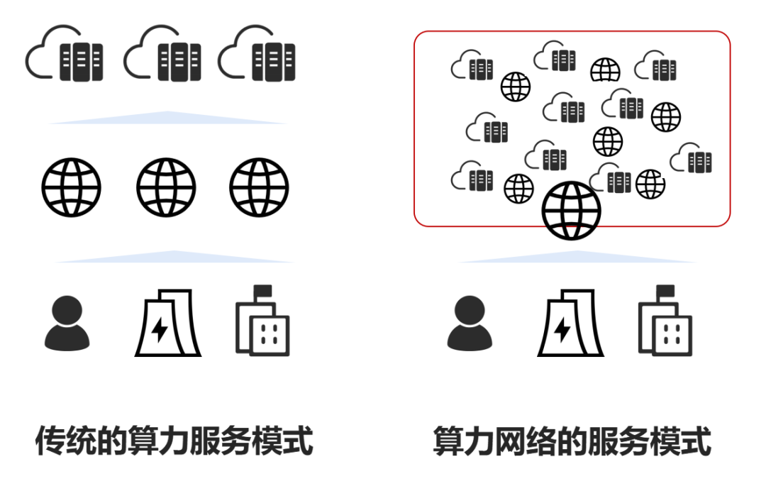 通信网络