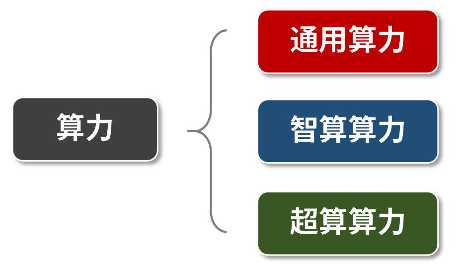 通信网络