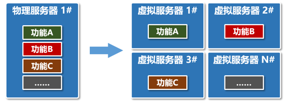 通信网络