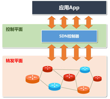 通信网络