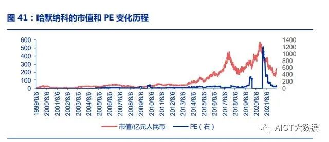 控制器