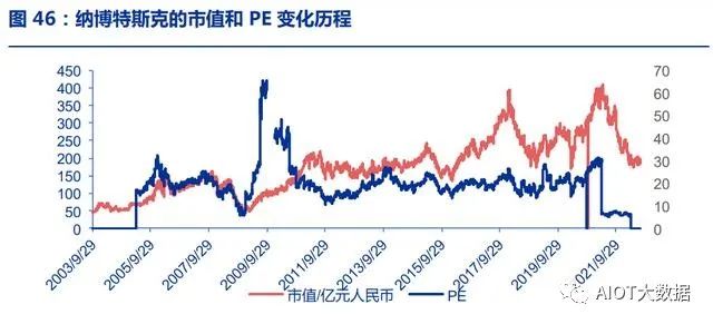 控制器