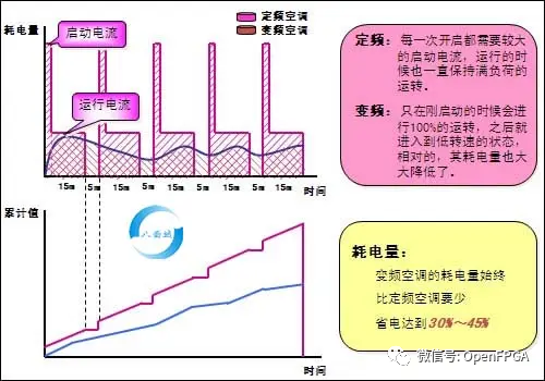 信息技术