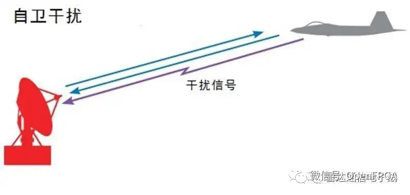 信息技术