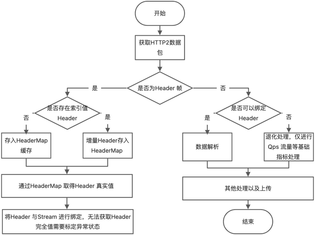 网络